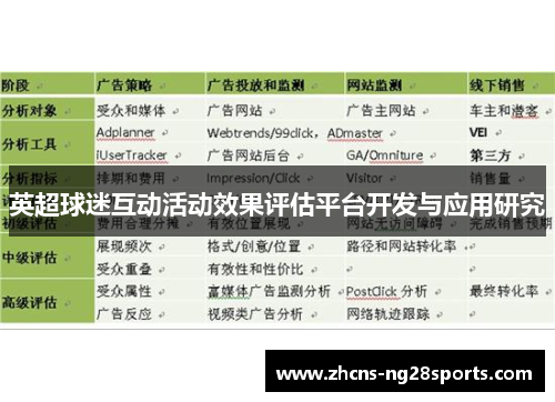 英超球迷互动活动效果评估平台开发与应用研究