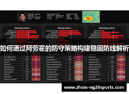 如何通过阿劳霍的防守策略构建稳固防线解析