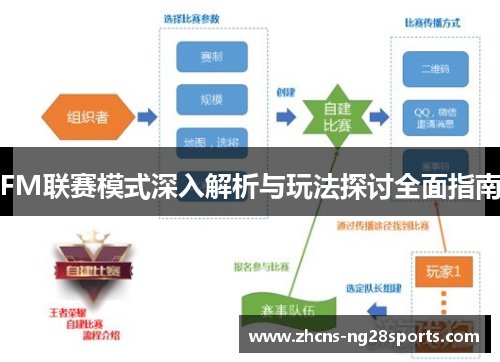 FM联赛模式深入解析与玩法探讨全面指南 FM联赛模式深入解析与玩法探讨全面指南