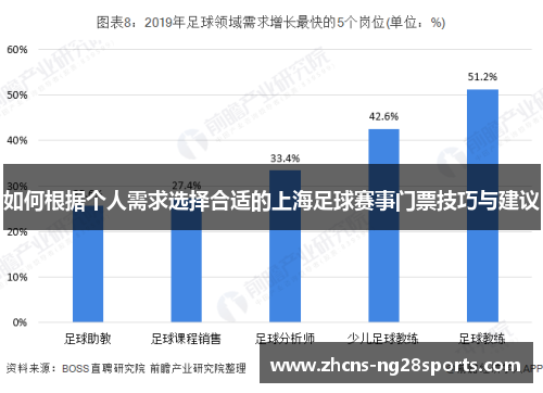 如何根据个人需求选择合适的上海足球赛事门票技巧与建议