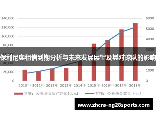 保利尼奥租借到期分析与未来发展展望及其对球队的影响 保利尼奥租借到期分析与未来发展展望及其对球队的影响