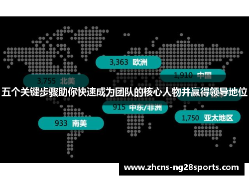 五个关键步骤助你快速成为团队的核心人物并赢得领导地位