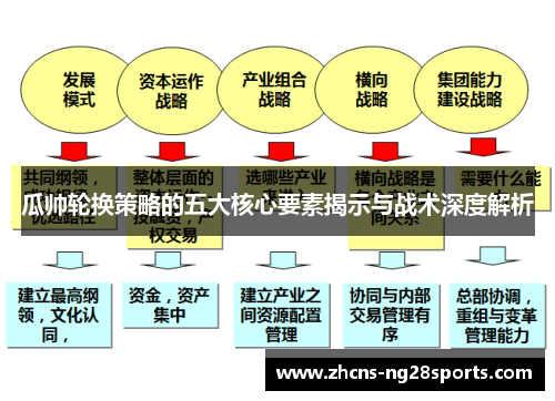 瓜帅轮换策略的五大核心要素揭示与战术深度解析 瓜帅轮换策略的五大核心要素揭示与战术深度解析
