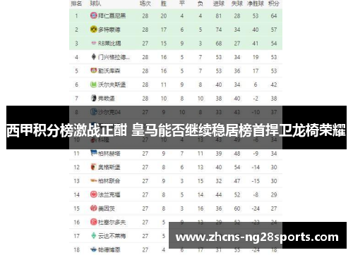 西甲积分榜激战正酣 皇马能否继续稳居榜首捍卫龙椅荣耀