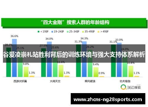 谷爱凌崇礼站胜利背后的训练环境与强大支持体系解析