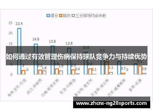 如何通过有效管理伤病保持球队竞争力与持续优势