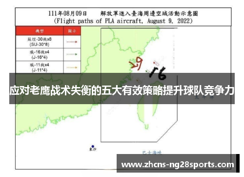 应对老鹰战术失衡的五大有效策略提升球队竞争力