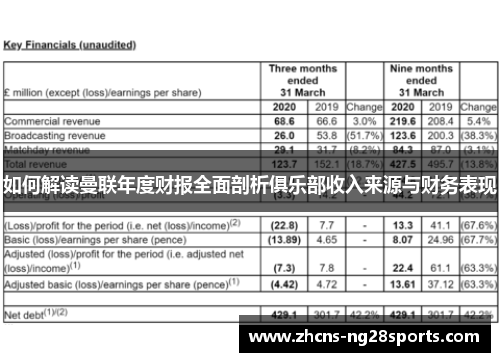 如何解读曼联年度财报全面剖析俱乐部收入来源与财务表现