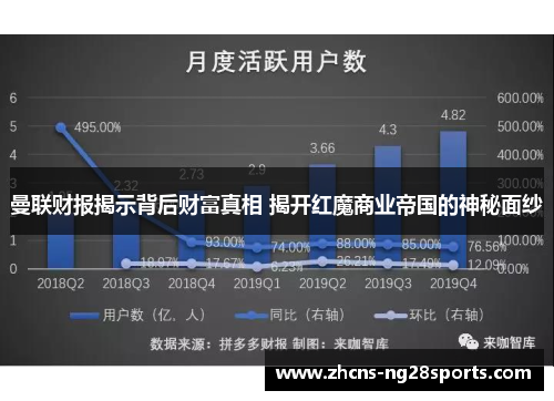 曼联财报揭示背后财富真相 揭开红魔商业帝国的神秘面纱