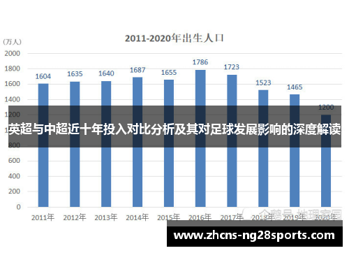 英超与中超近十年投入对比分析及其对足球发展影响的深度解读 英超与中超近十年投入对比分析及其对足球发展影响的深度解读