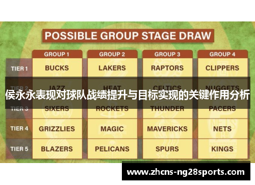 侯永永表现对球队战绩提升与目标实现的关键作用分析