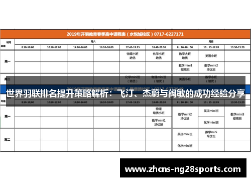 世界羽联排名提升策略解析：飞汀、杰蔚与阀敏的成功经验分享