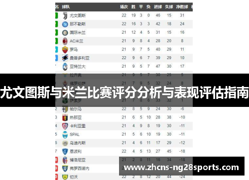 尤文图斯与米兰比赛评分分析与表现评估指南