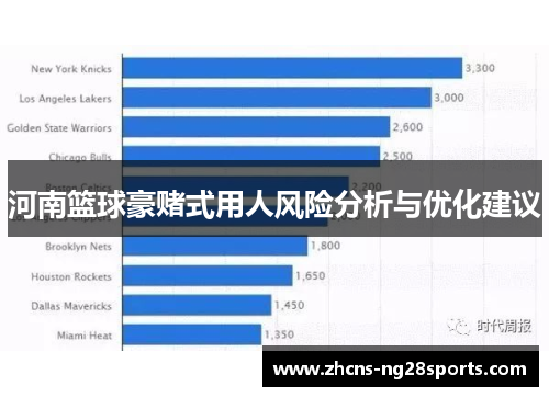 河南篮球豪赌式用人风险分析与优化建议