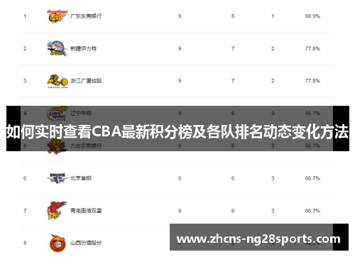 如何实时查看CBA最新积分榜及各队排名动态变化方法