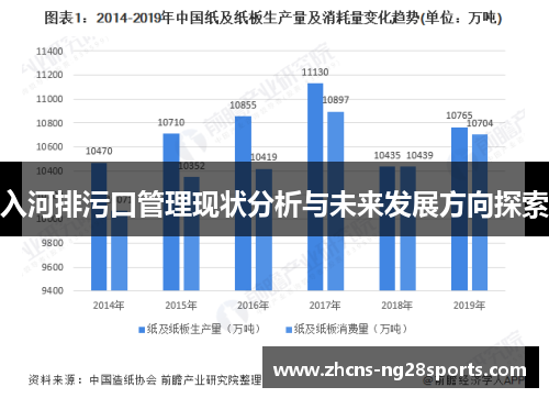 入河排污口管理现状分析与未来发展方向探索