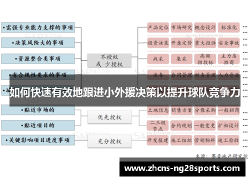 如何快速有效地跟进小外援决策以提升球队竞争力
