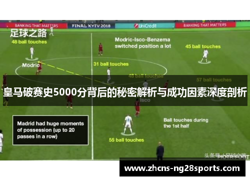 皇马破赛史5000分背后的秘密解析与成功因素深度剖析