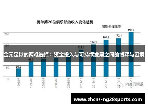金元足球的两难选择：资金投入与可持续发展之间的博弈与困境