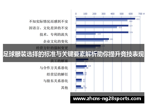足球服装选择的标准与关键要素解析助你提升竞技表现