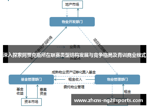 深入探索阿贾克斯所在联赛类型结构发展与竞争格局及青训商业模式 深入探索阿贾克斯所在联赛类型结构发展与竞争格局及青训商业模式