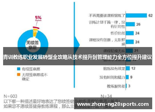 青训教练职业发展转型全攻略从技术提升到管理能力全方位提升建议