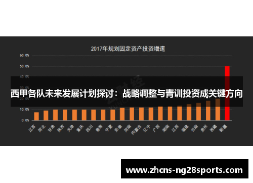西甲各队未来发展计划探讨：战略调整与青训投资成关键方向
