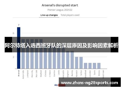 阿尔特塔入选西班牙队的深层原因及影响因素解析 阿尔特塔入选西班牙队的深层原因及影响因素解析