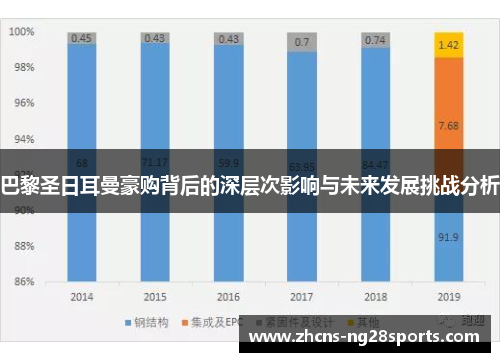 巴黎圣日耳曼豪购背后的深层次影响与未来发展挑战分析 巴黎圣日耳曼豪购背后的深层次影响与未来发展挑战分析